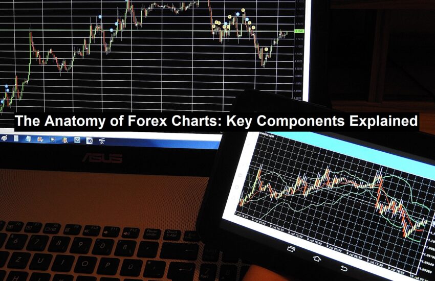 Forex Charts